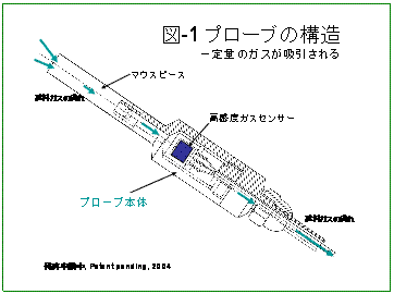 �e�L�X�g �{�b�N�X:  