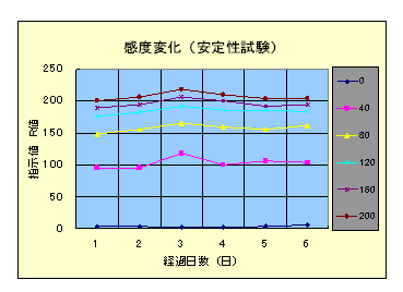 �e�L�X�g �{�b�N�X:  