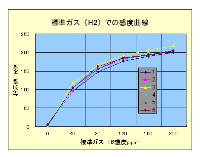 �e�L�X�g �{�b�N�X:  